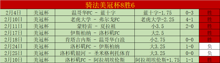 莱斯特城击,败曼联,蒂勒曼斯关,彩客网比分,体育赛事数据,赛事比分信息,体育赛事平台,赛事中心