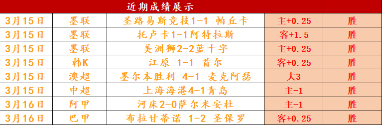 非洲雄鹰能,否实现惊天,逆转,彩客网比分,体育赛事数据,赛事比分信息,体育赛事平台,赛事中心