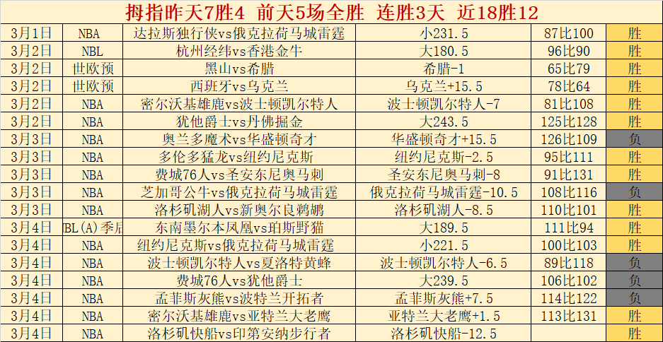 德瓦联迪哥,挑战,熟人如云,彩客网比分,体育赛事数据,赛事比分信息,体育赛事平台,赛事中心