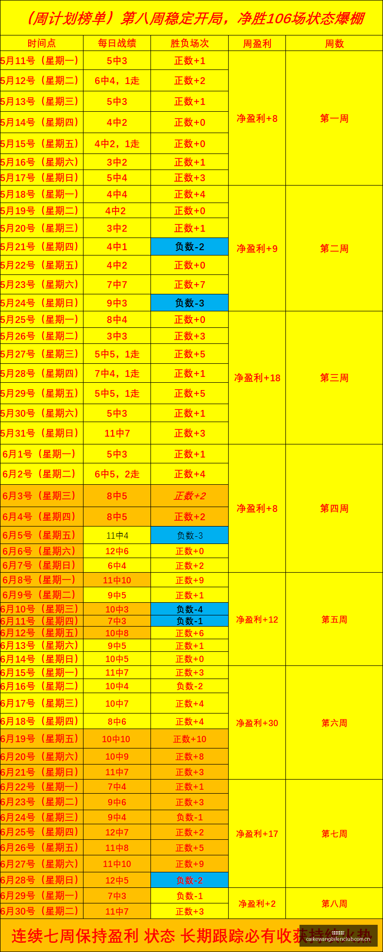 激战告捷连,女篮狂热王,牌出击连胜,彩客网比分,体育赛事数据,赛事比分信息,体育赛事平台,赛事中心