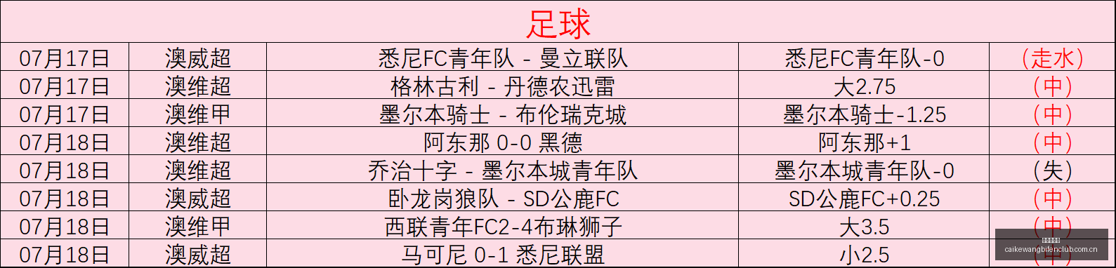 电竞赛事决,战在即,战队争冠悬,彩客网比分,体育赛事数据,赛事比分信息,体育赛事平台,赛事中心