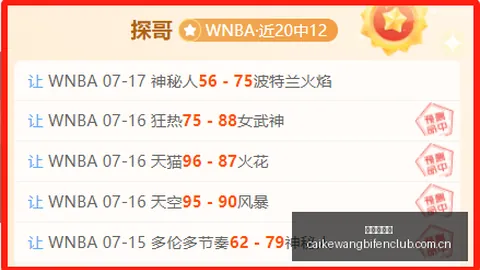 门将阵容点评：阿隆索满意现有门将，力赞彭德斯与桑切斯卓越表现