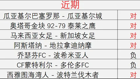 2026年：如何打破状态魔咒，成就传奇